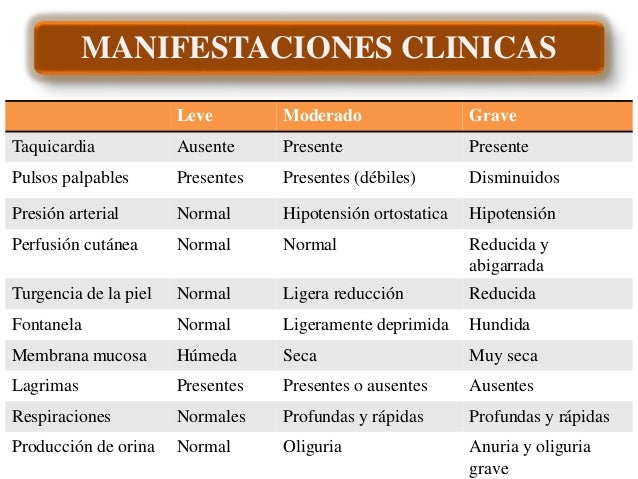 deshidratacion en pediatria